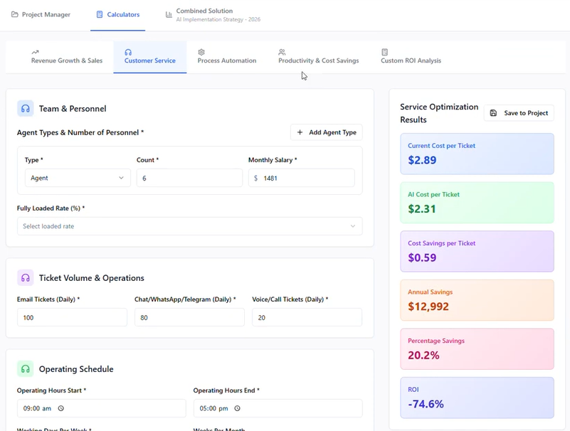 AI business value and impact analysis
